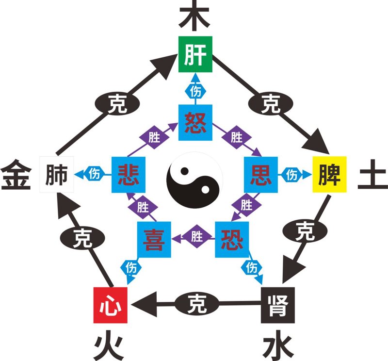 给孩子起一个好名字，是每个家长都关心的问题。在这个教程中，我们将一步步指导您如何选择和确定孩子的名字。